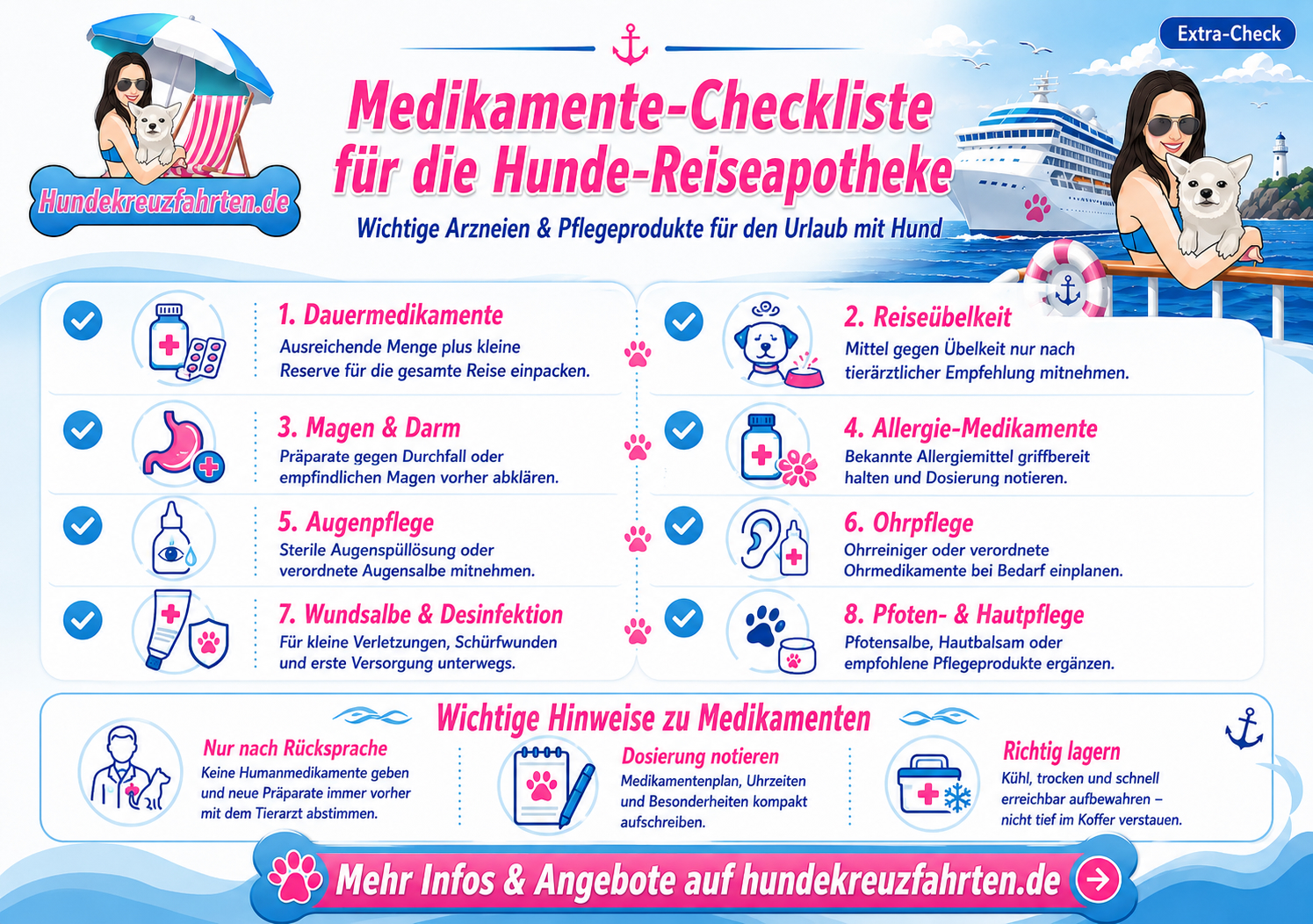 Checkliste für Medikamente in der Hunde-Reiseapotheke für Urlaub und Kreuzfahrt mit Hund